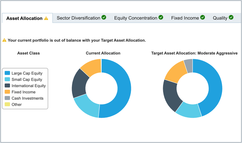 Schwab Portfolio Checkup screenshot